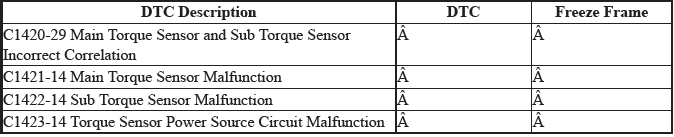 Electronic Power Steering (Eps) System - Diagnostics